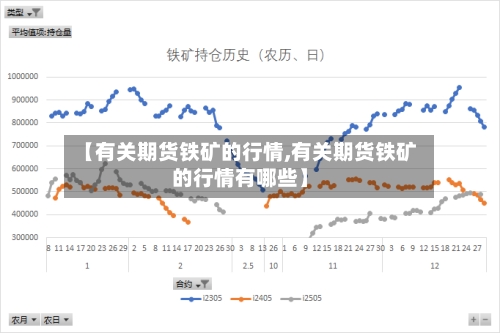 【有关期货铁矿的行情,有关期货铁矿的行情有哪些】-第1张图片