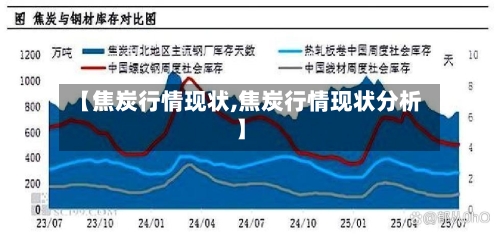 【焦炭行情现状,焦炭行情现状分析】
