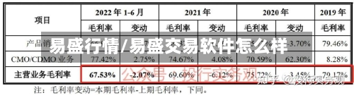 易盛行情/易盛交易软件怎么样-第2张图片