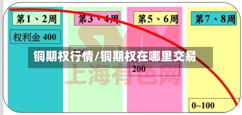 铜期权行情/铜期权在哪里交易-第3张图片