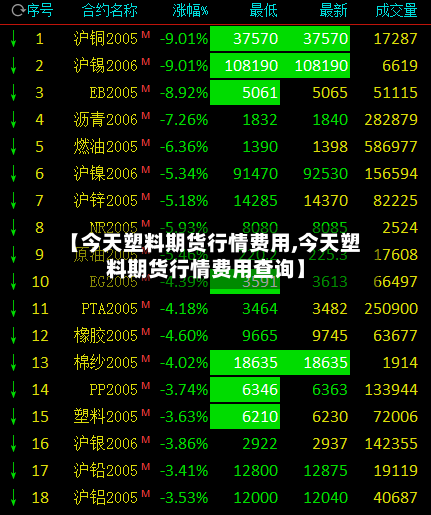 【今天塑料期货行情费用,今天塑料期货行情费用查询】-第1张图片