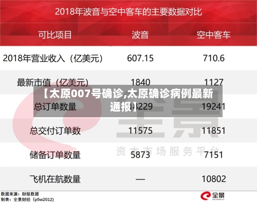【太原007号确诊,太原确诊病例最新通报】
