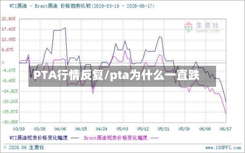 PTA行情反复/pta为什么一直跌-第2张图片