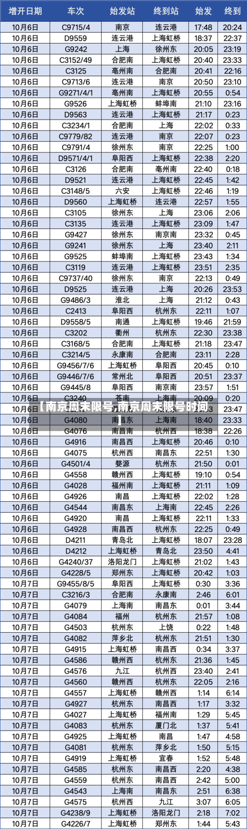 【南京周末限号,南京周末限号时间】-第1张图片