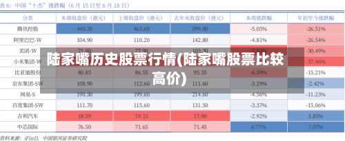陆家嘴历史股票行情(陆家嘴股票比较高价)