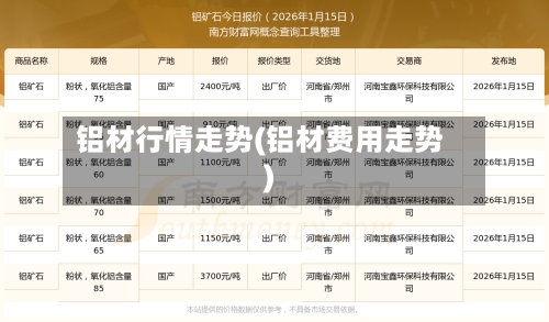 铝材行情走势(铝材费用走势)