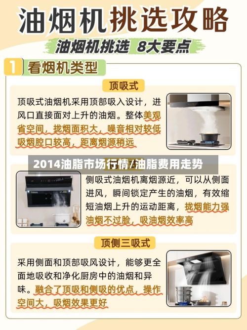 2014油脂市场行情/油脂费用走势-第3张图片