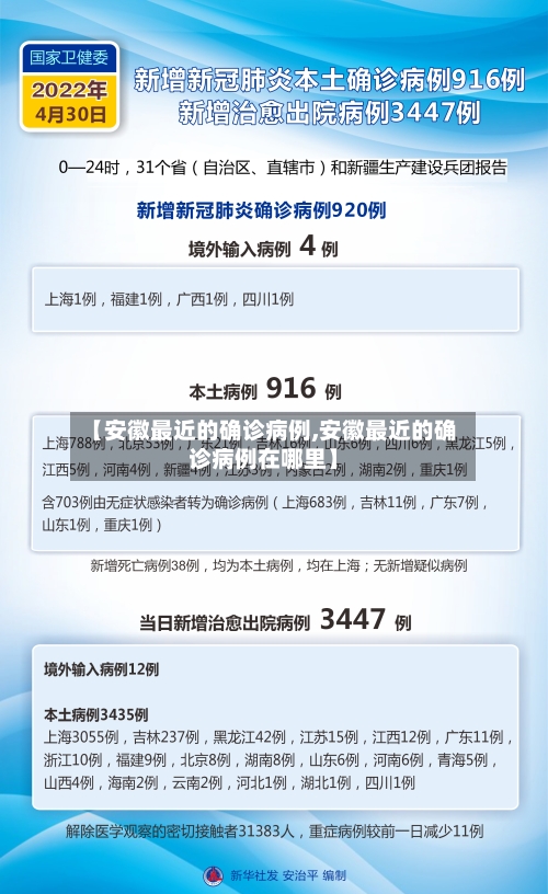 【安徽最近的确诊病例,安徽最近的确诊病例在哪里】-第2张图片