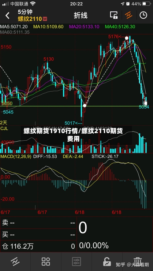 螺纹期货1910行情/螺纹2110期货费用-第1张图片