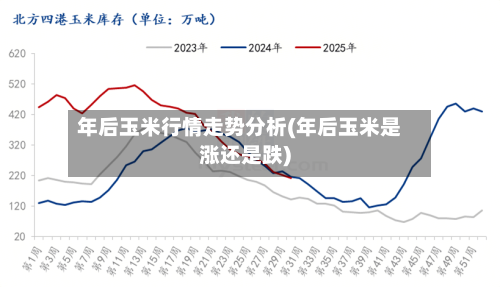 年后玉米行情走势分析(年后玉米是涨还是跌)-第1张图片