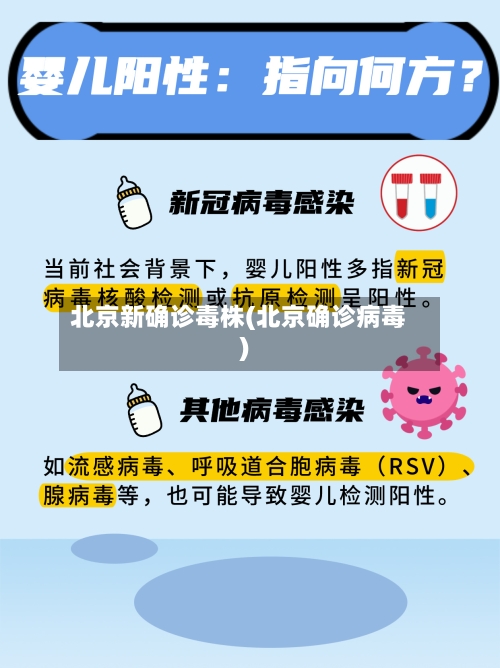 北京新确诊毒株(北京确诊病毒)-第3张图片