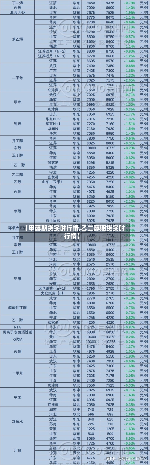 【甲醇期货实时行情,乙二醇期货实时行情】-第1张图片