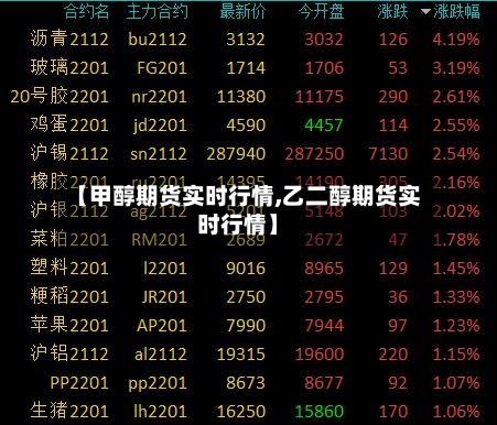 【甲醇期货实时行情,乙二醇期货实时行情】-第2张图片