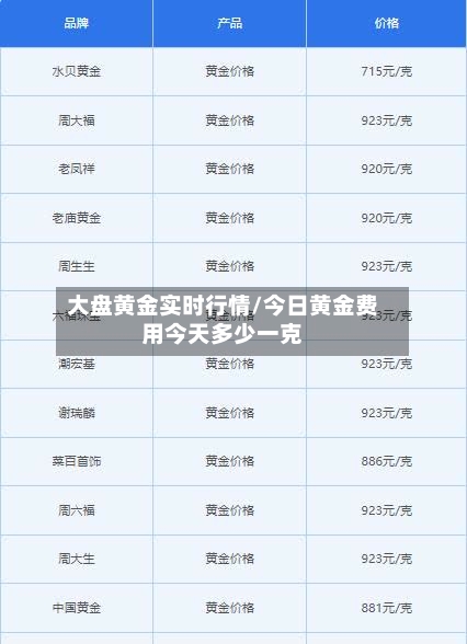 大盘黄金实时行情/今日黄金费用今天多少一克-第1张图片