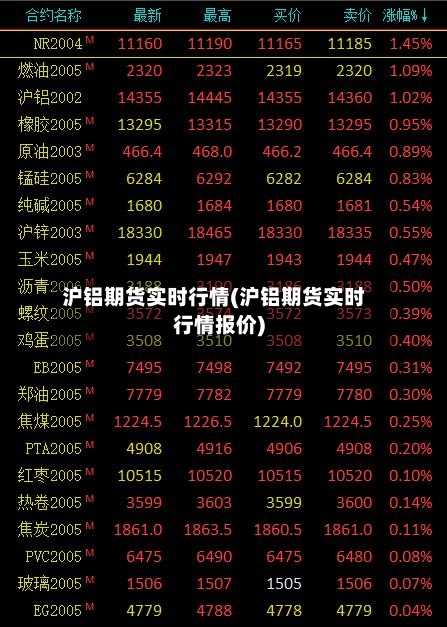 沪铝期货实时行情(沪铝期货实时行情报价)-第3张图片