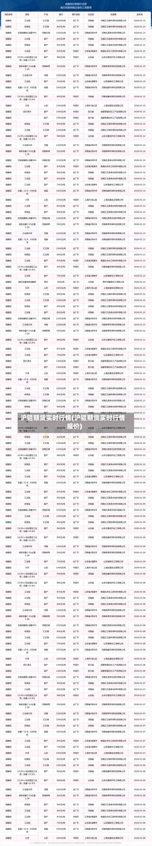 沪铝期货实时行情(沪铝期货实时行情报价)-第2张图片