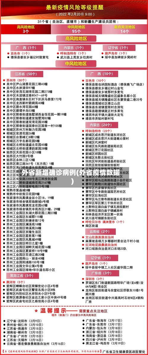 外省新增确诊病例(外省疫情数据)-第2张图片