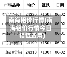 南海铝价行情(南海铝价行情今日铝锭费用)-第1张图片