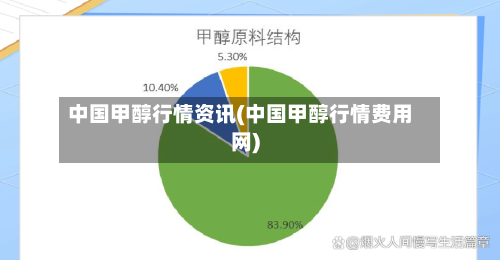 中国甲醇行情资讯(中国甲醇行情费用网)-第1张图片