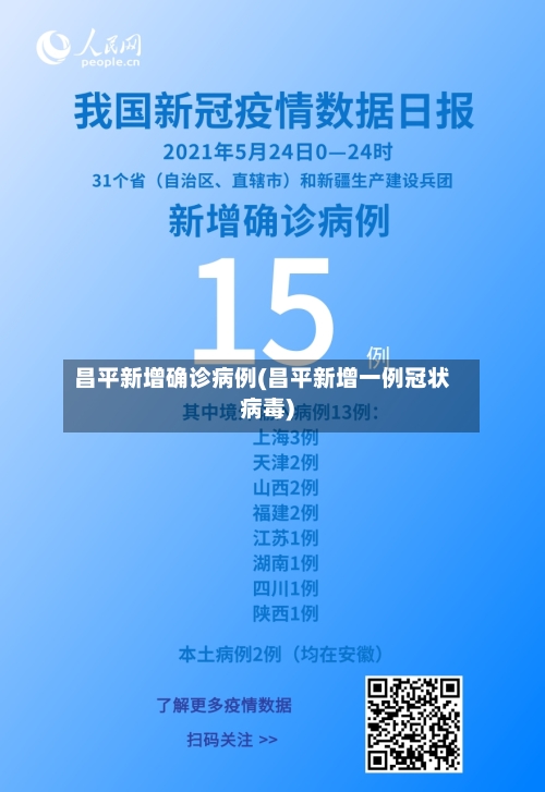 昌平新增确诊病例(昌平新增一例冠状病毒)-第2张图片