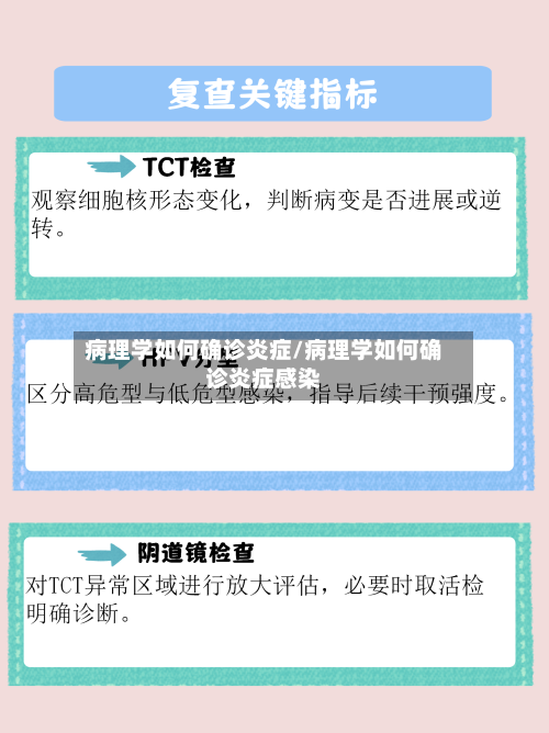 病理学如何确诊炎症/病理学如何确诊炎症感染-第3张图片