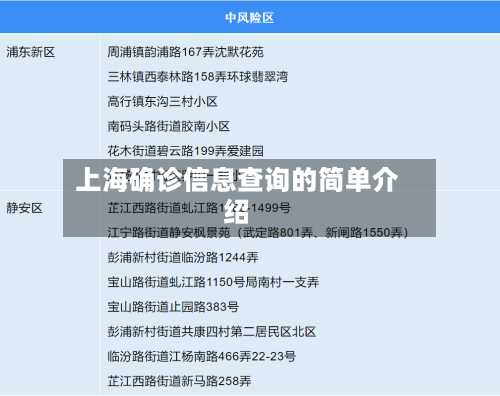 上海确诊信息查询的简单介绍-第1张图片