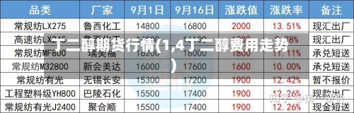 丁二醇期货行情(1,4丁二醇费用走势)-第1张图片