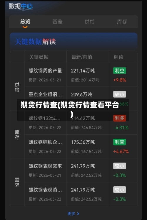 期货行情查(期货行情查看平台)