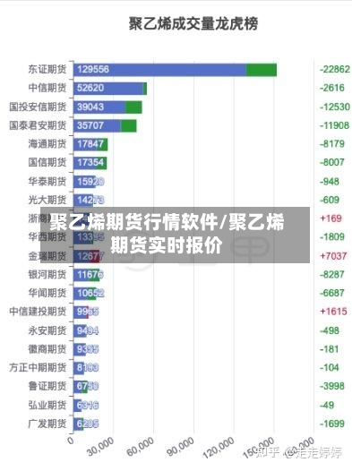 聚乙烯期货行情软件/聚乙烯期货实时报价