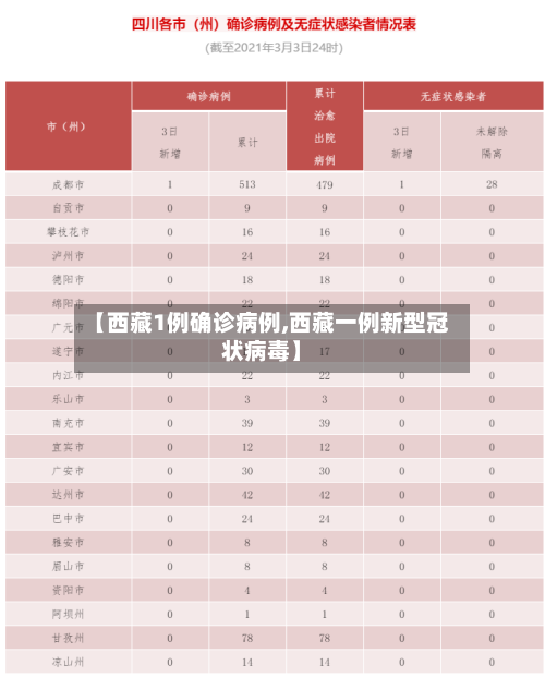 【西藏1例确诊病例,西藏一例新型冠状病毒】-第3张图片