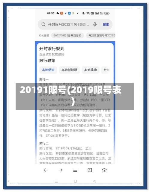 20191限号(2019限号表)