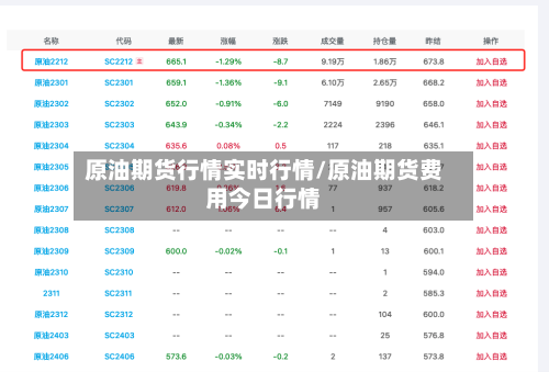 原油期货行情实时行情/原油期货费用今日行情-第3张图片