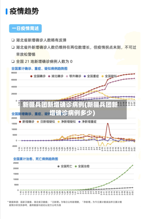 新疆兵团新增确诊病例(新疆兵团新增确诊病例多少)