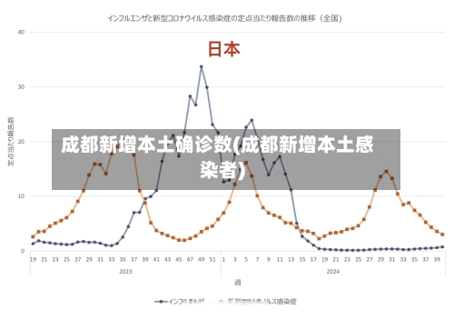 成都新增本土确诊数(成都新增本土感染者)-第3张图片
