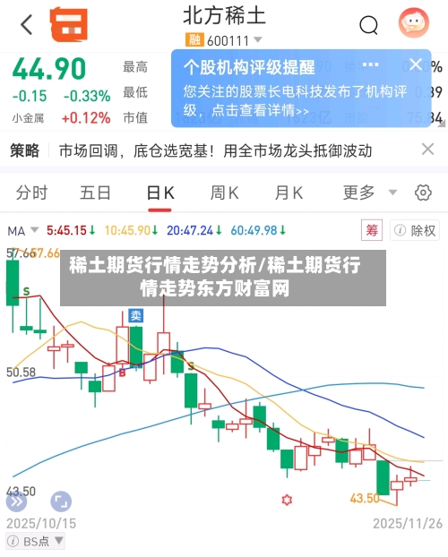 稀土期货行情走势分析/稀土期货行情走势东方财富网