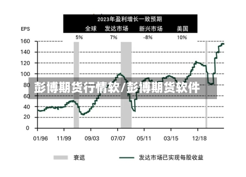 彭博期货行情软/彭博期货软件-第3张图片