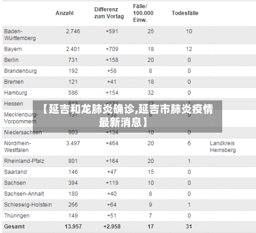 【延吉和龙肺炎确诊,延吉市肺炎疫情最新消息】-第2张图片