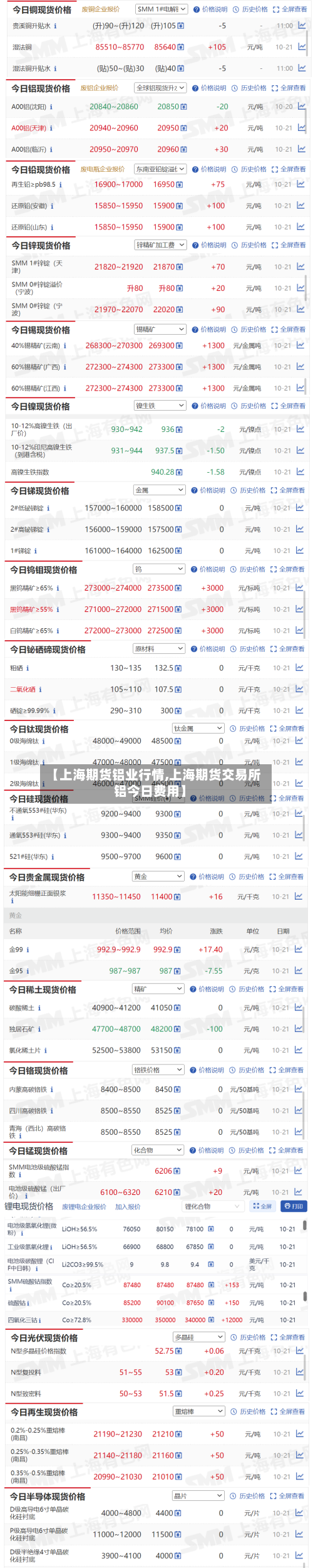 【上海期货铝业行情,上海期货交易所铝今日费用】-第2张图片