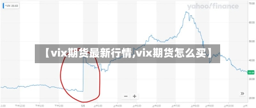 【vix期货最新行情,vix期货怎么买】-第2张图片