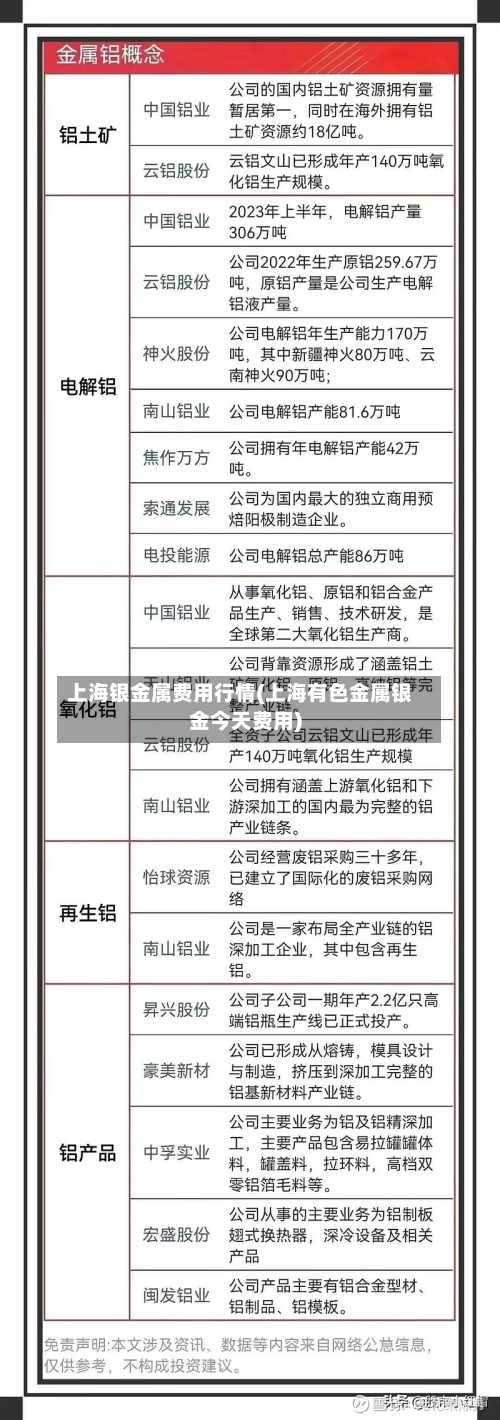 上海银金属费用行情(上海有色金属银金今天费用)