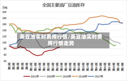 美豆油实时费用行情/美豆油实时费用行情走势-第2张图片
