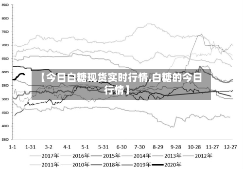 【今日白糖现货实时行情,白糖的今日行情】-第2张图片