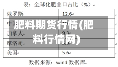 肥料期货行情(肥料行情网)-第2张图片
