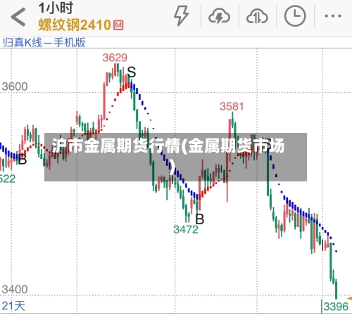 沪市金属期货行情(金属期货市场)-第2张图片