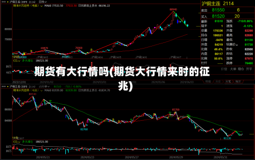 期货有大行情吗(期货大行情来时的征兆)-第2张图片