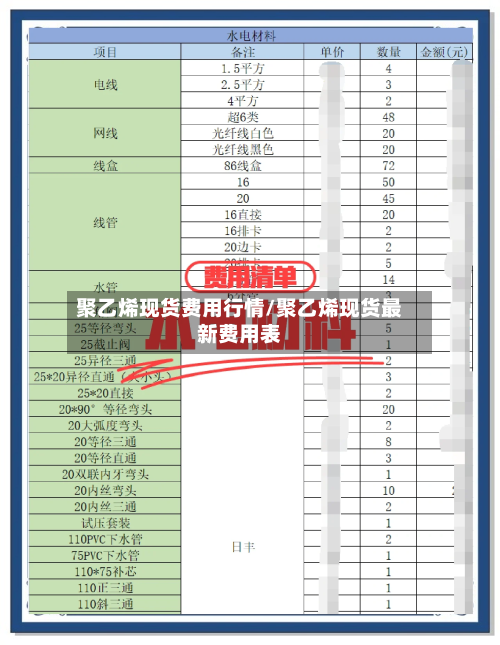 聚乙烯现货费用行情/聚乙烯现货最新费用表-第2张图片