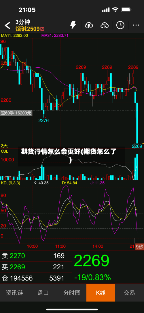 期货行情怎么会更好(期货怎么了)-第2张图片