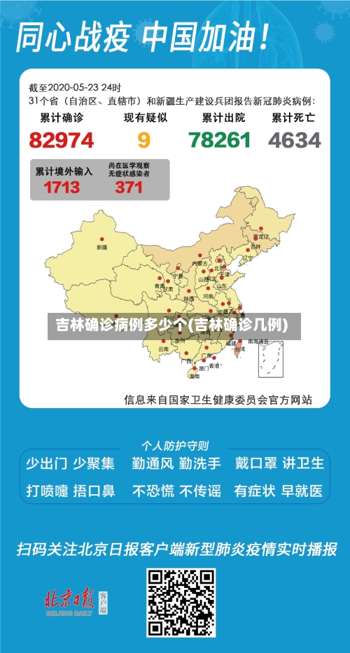 吉林确诊病例多少个(吉林确诊几例)-第2张图片