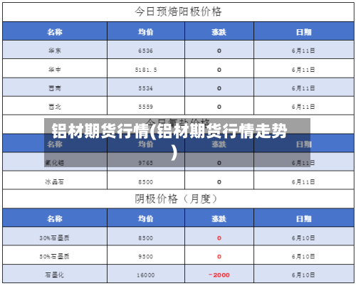 铝材期货行情(铝材期货行情走势)