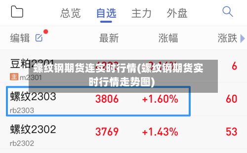 螺纹钢期货连实时行情(螺纹钢期货实时行情走势图)-第1张图片